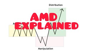 AMD accumulation Manipulation Distribution in financial markets [upl. by Sivrad177]