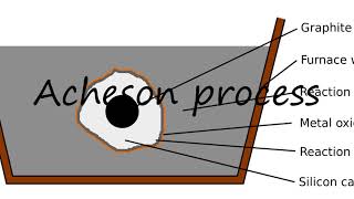 How to Pronounce Acheson process [upl. by Abagael757]