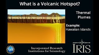 What is a Volcanic Hotspot Educational [upl. by Novar]