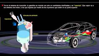 Funcionamiento del vehiculo [upl. by Aihsekal]