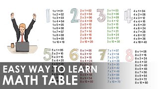 Math Table Easy Way To Learn Multiplication Tables  Best Way To Learn tables  Mathematics Table [upl. by Paterson]