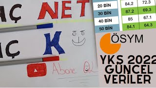 Eşit Ağırlık Kaç Net Kaç Sıralama Yks 2022 Güncel Veriler   yks2023 [upl. by Katonah]