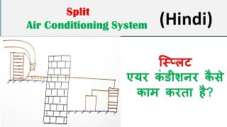 Split Air Conditioning System Hindi [upl. by Altman584]