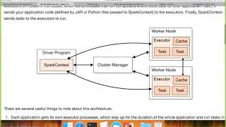 Spark Architecture and Execution Modes  Developing Word Count Program [upl. by Emiatej]