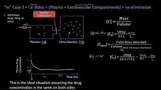 Distribution  Pharmacokinetics  Pharmacology Lect 4 [upl. by Lidaa790]