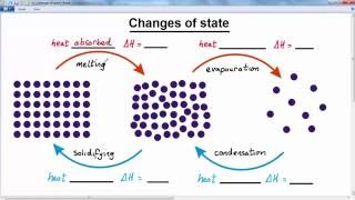 GCSE CHEMISTRY  ENERGETICS AND ENTHALPY  LESSON 3  enthalpy and changes of state [upl. by Vanderhoek]