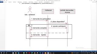 M201  UML  Part17  Diagramme de séquence  Exercice 1 [upl. by Larianna]