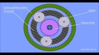 Rotismo epicicloidale simulato con Algodoo [upl. by Hpsoj]