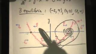 Analysis of Nonlinear Systems Part 2 nullclines linearization bifurcations [upl. by Miles]