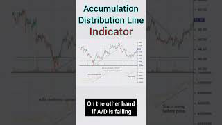 Accumulation Distribution Line Indicator shorts [upl. by Amasa800]