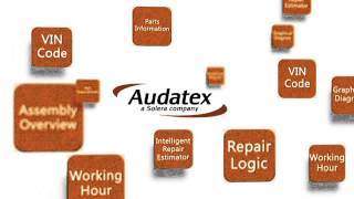 Audatex Platform Introduction [upl. by Htebsle]