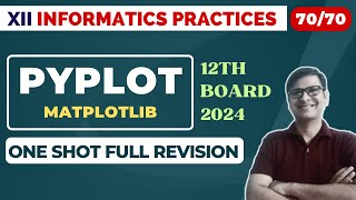 Score 7070  Matplotlib Pyplot  Data Visualization Class 12  One Shot Revision  CBSE Board 2024 [upl. by Selym62]