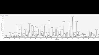 Analyzing MS chromatograms using QualBrowser [upl. by Barny884]