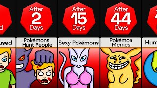 Timeline What If Pokemon Were Real [upl. by Marna984]