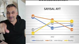 2024 YKS 1 NET KAÇ PUAN GETİRİR SON 3 YILIN VERİ ANALİZLERİ VERİLERİ GÖRDÜĞÜNÜZDE ŞAŞIRACAKSINIZ [upl. by Tobie]