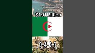 Morocco VS Algeria VS Tunisia VS Libya  Country VS Country shorts viral geography fyp [upl. by Serene509]