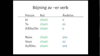 Franska Presens av regelbundna verb [upl. by Dulcine]