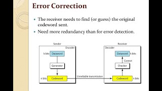 Hamming Code Forward Error Correction [upl. by Aleta263]