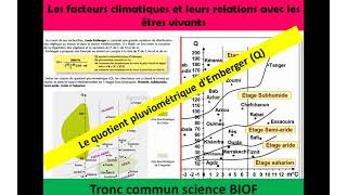 influence des facteurs climatiques sur la répartition des animaux le climatogrammeécoclimagramme [upl. by Nitaf]