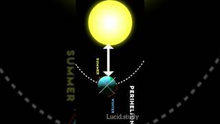 aphelion and perihelion of earthGeography perihelion aphelion facts upsc astro [upl. by Enniroc]