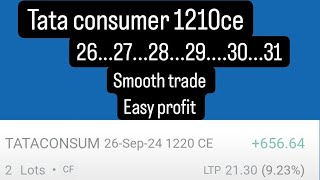 Tata Consumer Ce 📈 Trading Psychology 💸 Nifty ce amp Banknifty Pe 👍sharemarket livestream trending [upl. by Thomey]