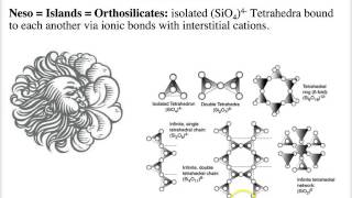 Nesosilicates [upl. by Cleopatre]