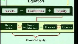 Accounting 1 Program 3  quotTransaction Analysisquot [upl. by Iaka392]