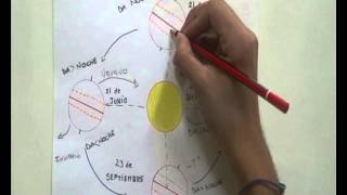 Solsticio y Equinoccio Origen de las estaciones del año [upl. by Amedeo]