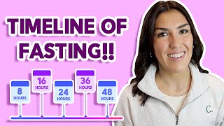 Stages of Fasting TIMELINE  BENEFITS Intermittent Fasting to Extended Fasting [upl. by Tebasile]