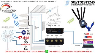 Soft Systems External Antenna 5G USB3 SIM Modem for Non Mobile Tower Area [upl. by Irallih878]