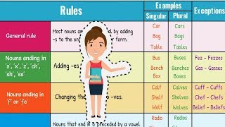 How to Form Regular Plural Nouns in English  Singular and Plural Nouns [upl. by Rona]