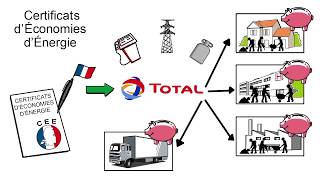 Présentation des Certificats dEconomie dEnergie CEE par TOTAL [upl. by Salkin911]