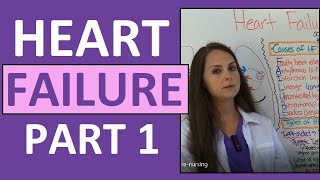 Congestive Heart Failure CHF Pathophysiology Nursing Treatment Symptoms  Heart Failure Part 1 [upl. by Lalo]