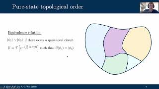 Tyler Ellison  Towards a classification of mixedstate topological orders in two dimensions [upl. by Vickey]