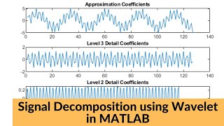 Wavelet Decomposition in Matlab  Wavelet Toolbox and Manual Coding [upl. by Ekihc]