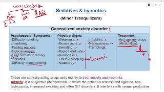 Introduction for sedatives hypnotics and Benzodiazepines [upl. by Ardnnek613]