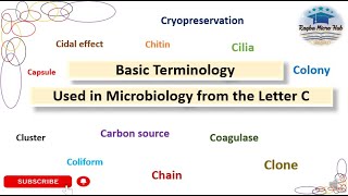 Basic terminology used in microbiology from Letter C microbiology raqbamicrohub terminology [upl. by Currey]