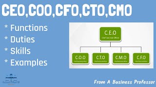 CEO COO CFO CTO and CMO  From A Business Professor [upl. by Bennink]