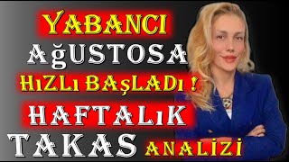 YABANCILAR HANGİ 3 KAT GİDECEK HİSSELERİ TOPLADI [upl. by Cooley]