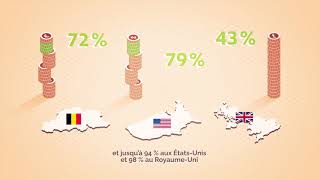 Comment fonctionne la fiscalité en Belgique [upl. by Ayatnwahs578]