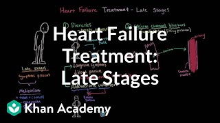 Heart failure treatment  Late stages  Circulatory System and Disease  NCLEXRN  Khan Academy [upl. by Haman]