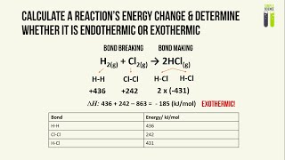 IGCSE Chemistry Revision  Part 8  Energetics of a Reaction [upl. by Celina559]