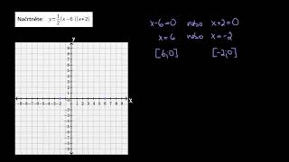 Grafy kvadratických rovnic ve vytknutém tvaru  Funkce  Matematika  Khan Academy [upl. by Klara]