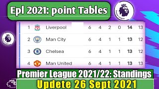 ENGLISH PREMIER LEAGUE 202122 STANDINGS TABLEEPL TODAY POINT TABLE NOWEPL UPDATE 20SEPTEMBER 2021 [upl. by Cotter]