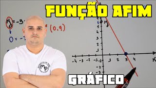 Função Afim 06 Gráfico da Função Afim [upl. by Veron]