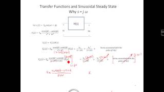 Transfer Functions Hs 2 Why s  jw [upl. by Schindler]