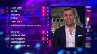 Melodifestivalen 2017  Italian Voting  Nicola Caligiore [upl. by Yanrahs176]