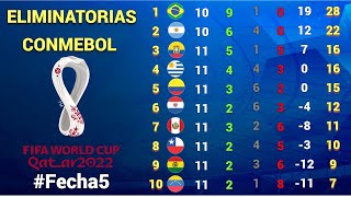 RESULTADOS y TABLA DE POSICIONES Fecha 5 ELIMINATORIAS CONMEBOL rumbo a CATAR 2022 [upl. by Peadar573]