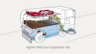 Bucher CityCat 5006  Basic diagram [upl. by Maryjane953]