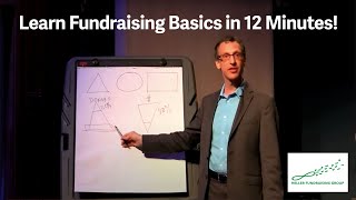 Basics of Non Profit Fundraising in 12 minutes [upl. by Anilat154]